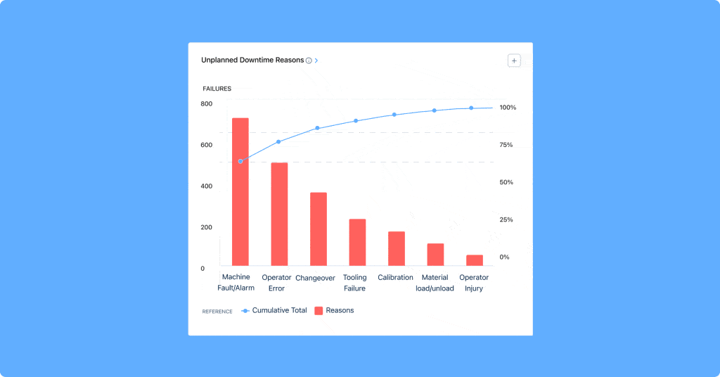 Deeper Insights at MaintainX